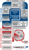 ICS Form Wall Charts - Full Set