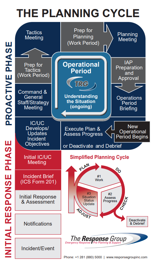 Proactor Planning Planning