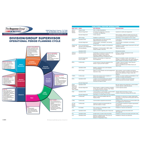 Ics Quick Reference Print Guide ICS Position Quick Guide – TRG Store