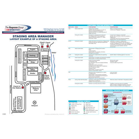 Ics Quick Reference Print Guide ICS Position Quick Guide – TRG Store