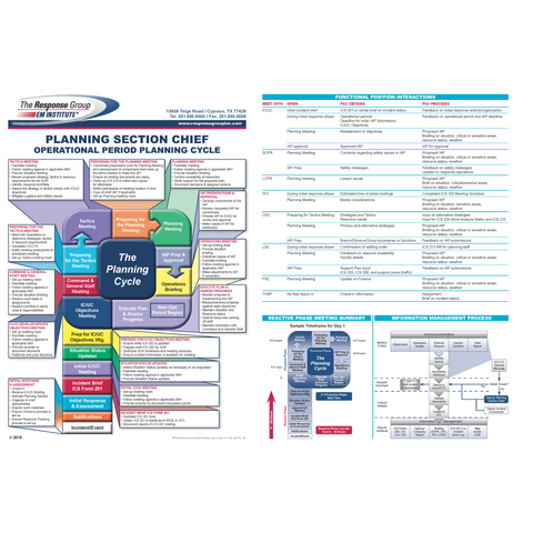 Situation Unit Leader Checklist.pdf ICS Position Quick Guide – TRG Store